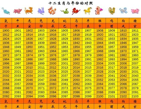 癸亥豬|【十二生肖年份】12生肖年齡對照表、今年生肖 